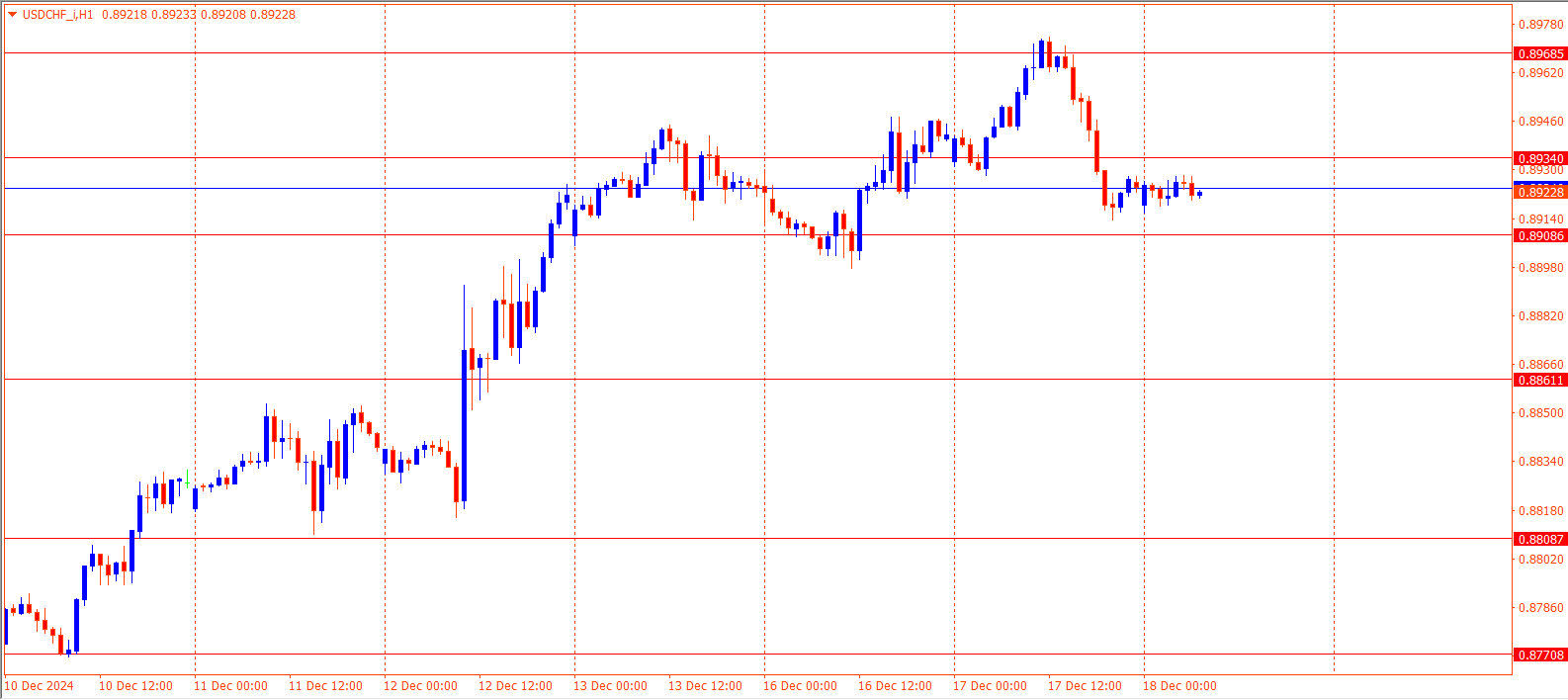 USDCHF